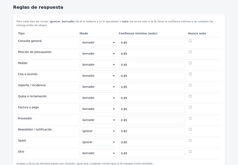 Pantalla de reglas de Automail: modo de respuesta por tipo de correo y salvaguardas del envío automático.
